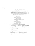 JERVIS - PORTER & Other Allied Families [Pt. VII of Johnsonian Gleanings] 1935