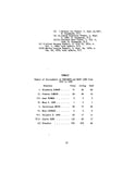LONG: Benjamin Long and Mary Hershe Long, from A.D. 1810 to A.D. 1935. 1935