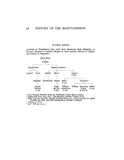 MONTGOMERY: Origin and History of the Montgomerys: Comtes de Montgomery, Ponthieu, Alencon & LaMarche; etc.