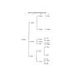 MOOAR - MOORS Genealogy; Abraham Mooar of Andover and his Descendants 1901