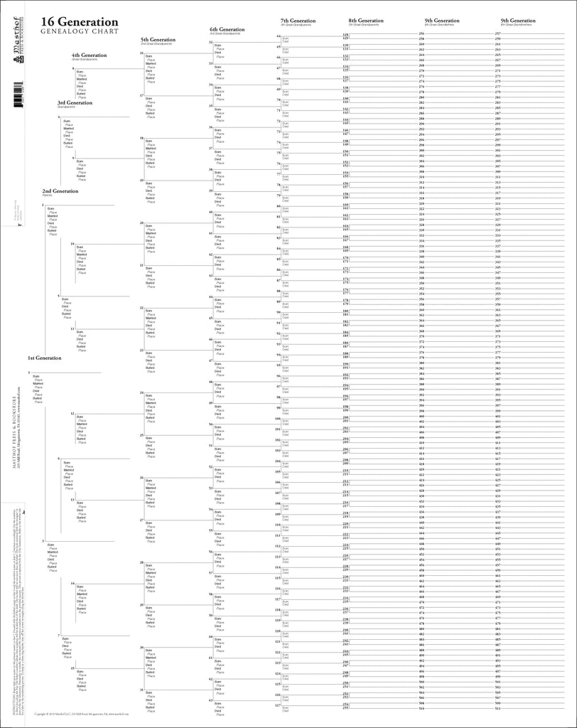 16-Generation Genealogy Pedigree Chart – Higginson Book Company, LLC