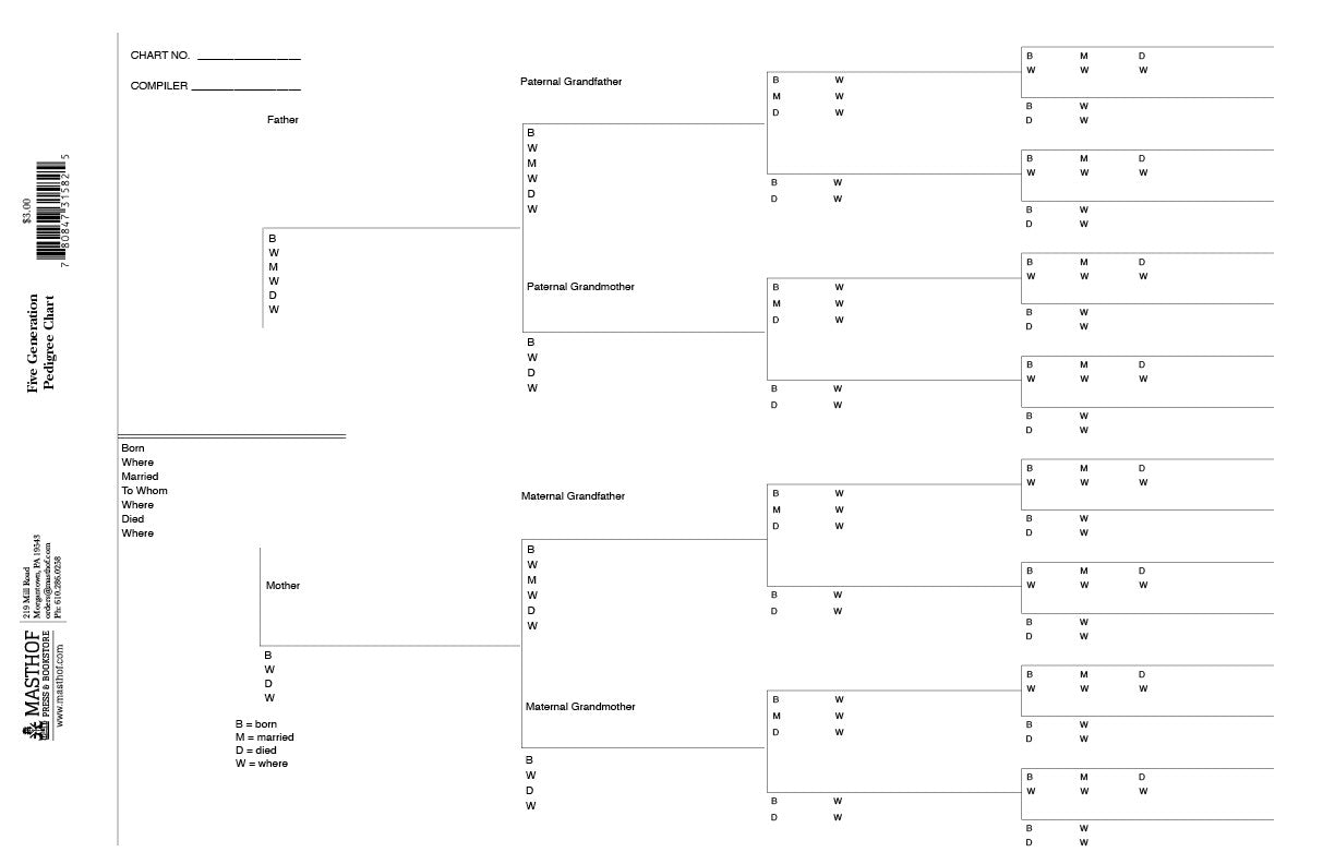 Five Generation Ancestor Pedigree Chart – Higginson Book Company, LLC
