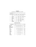 ADAMS: John Adams & his Descendants, with Notes & Incidents